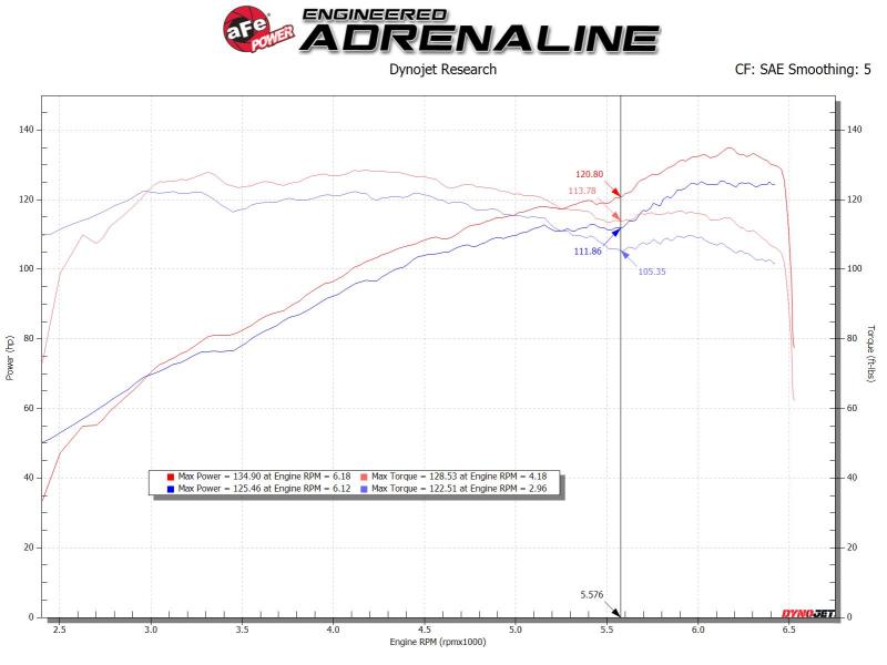 aFe Takeda Stage-2 Cold Air Intake System Pro 5R 14-18 Mazda 3 L4-2.0 - Black - Burkken Auto Parts