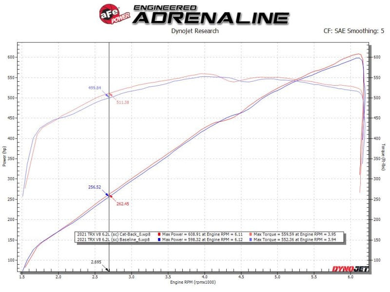 aFe Vulcan Series 3in 304SS Cat-Back Exhaust 21+ Ram 1500 TRX V8-6.2L w/ Black Tips - Burkken Auto Parts
