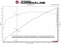 aFe Vulcan Series 3in 304SS Cat-Back Exhaust 21+ Ram 1500 TRX V8-6.2L w/ Black Tips - Burkken Auto Parts