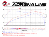 aFe Scorcher Module 2017 Ford F-150 Raptor V6-3.5L (tt) EcoBoost - Burkken Auto Parts