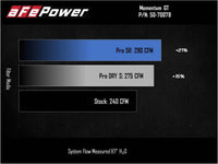 aFe Power 2021 Ford Bronco Sport L3-1.5L (t) Momentum GT Cold Air Intake System w/ Pro DRY S Filter - Burkken Auto Parts