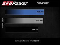 aFe Takeda Momentum Pro 5R Cold Air Intake System 19-20 Nissan Altima L4-2.5L - Burkken Auto Parts