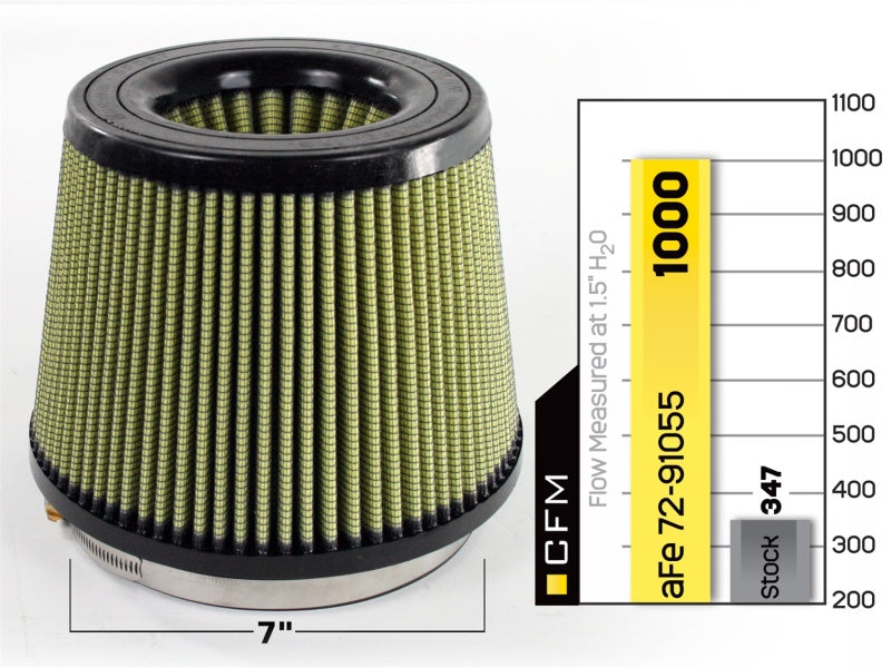 aFe MagnumFLOW Air Filters IAF PG7 A/F PG7 7F x 9B x 7T (Inv) x 7H in - Burkken Auto Parts