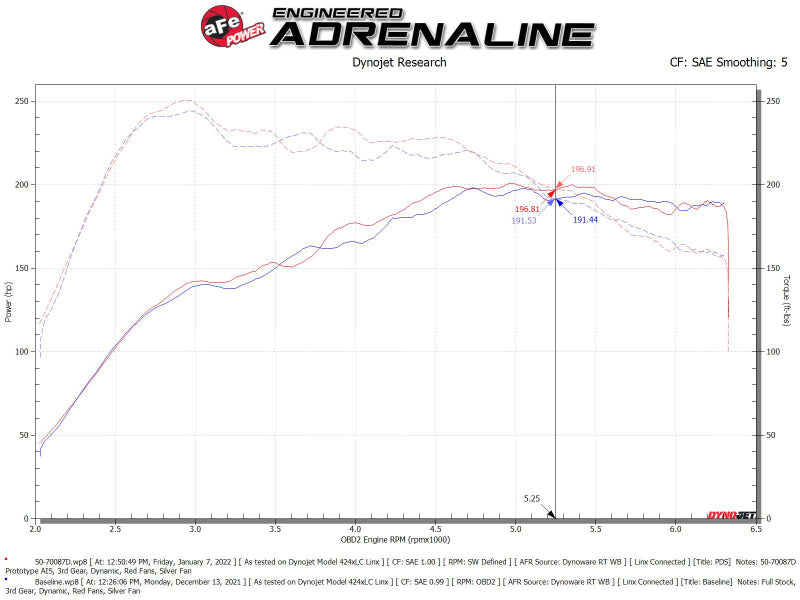aFe Momentum GT Pro DRY S Cold Air Intake System 19-21 Audi Q3 L4-2.0L (t) - Burkken Auto Parts