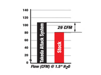 aFe Takeda Intakes Stage-2 PDS AIS PDS Honda Civic 06-11 L4-1.8L (pol) - Burkken Auto Parts