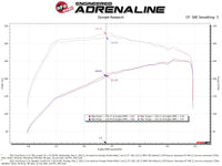 aFe POWER Momentum HD Cold Air Intake System w/ Pro Dry S Media 2021+ Ford Bronco 2.3L (t) - Burkken Auto Parts