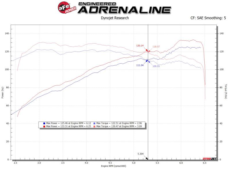 aFe Takeda Stage-2 Pro Dry S Cold Air Intake System 14-18 Mazda 3 L4-2.0L (Black) - Burkken Auto Parts