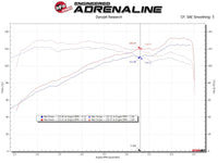 aFe Takeda Stage-2 Pro Dry S Cold Air Intake System 14-18 Mazda 3 L4-2.0L (Black) - Burkken Auto Parts