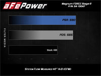 aFe Power 19-20 RAM 2500/3500 V8-6.4L HEMI Pro 5R Air Intake System - Burkken Auto Parts