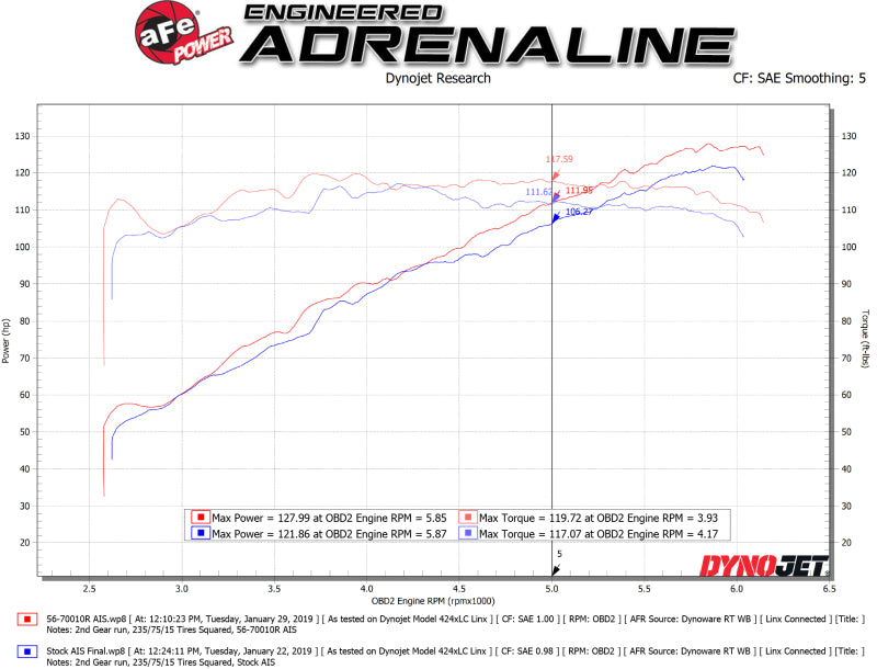 aFe Takeda Momentum Cold Air Intake System w/ Pro 5R Media 18-19 Subaru Crosstrek H4-2.0L - Burkken Auto Parts