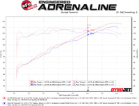 aFe Takeda Momentum Cold Air Intake System w/ Pro 5R Media 18-19 Subaru Crosstrek H4-2.0L - Burkken Auto Parts