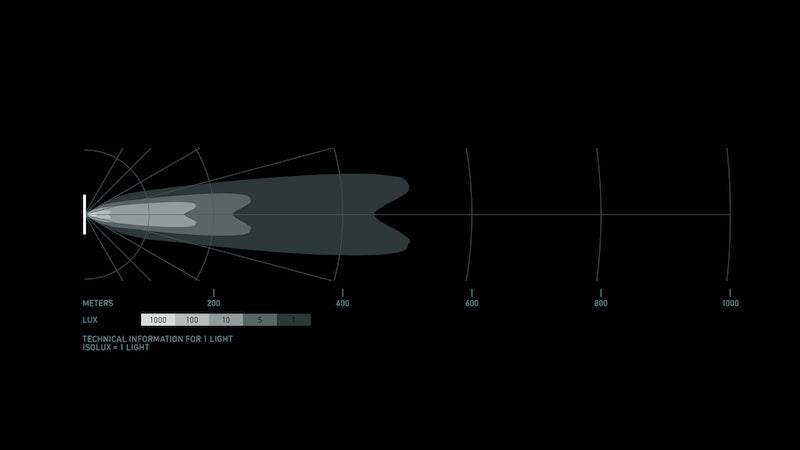 Datasheet