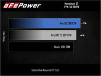 aFe Power 2021 Ford Bronco Sport L4-2.0L (t) Momentum GT Cold Air Intake System w/ Pro DRY S Filter - Burkken Auto Parts