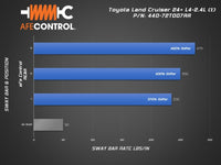 aFe CONTROL 24-26 Toyota Land Cruiser (J250) L4-2.4L (t) Rear Sway Bar