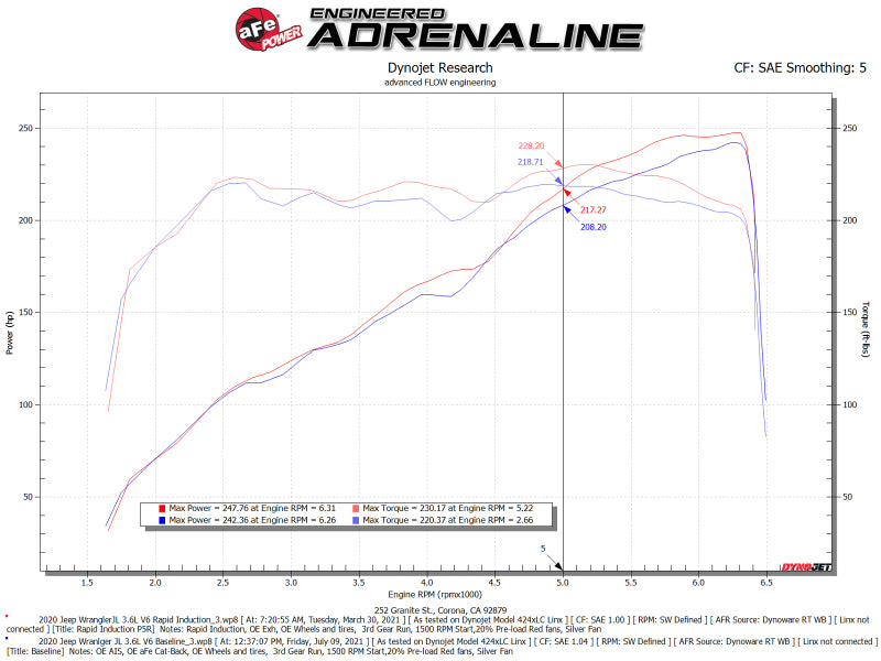 aFe Rapid Induction Pro 5R Cold Air Intake System 18-21 Jeep Wrangler(JL)/Gladiator(JT) 3.6L - Burkken Auto Parts