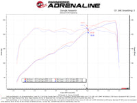 aFe Rapid Induction Pro 5R Cold Air Intake System 18-21 Jeep Wrangler(JL)/Gladiator(JT) 3.6L - Burkken Auto Parts
