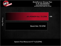 aFe 19-22 Hyundai Veloster N L4 2.0L (t) BladeRunner 2-1/2in Aluminum Hot Charge Pipe - Black - Burkken Auto Parts