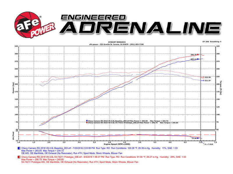aFe Momentum GT Pro DRY S Intake System 16-17 Chevrolet Camaro V6-3.6L - Burkken Auto Parts