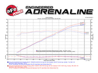 aFe Momentum GT Pro DRY S Intake System 16-17 Chevrolet Camaro V6-3.6L - Burkken Auto Parts
