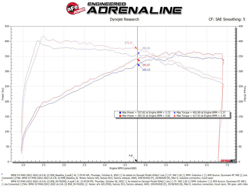 aFe POWER Momentum GT Pro Dry S Intake System 20-23 BMW X3/X4 M40i L6-3.0L (t) B58 - Burkken Auto Parts