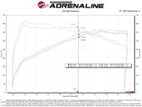 aFe POWER Momentum GT Pro Dry S Intake System 20-23 BMW X3/X4 M40i L6-3.0L (t) B58 - Burkken Auto Parts