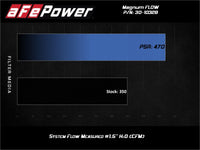 aFe Magnum FLOW Pro 5R Air Filter 19-21 BMW X7 L6 3.0L - Burkken Auto Parts