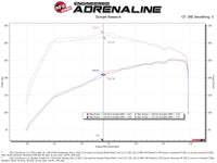 aFe POWER Momentum HD Cold Air Intake System w/ Pro 5R Media 2021+ Ford Bronco 2.3L (t) - Burkken Auto Parts