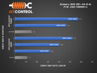 AFE 13-24 Toyota GR86 Front Sway Bar - Blue - Burkken Auto Parts