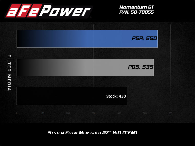 aFe  Momentum Cold Air Intake System w/Pro Dry S Filter 20 GM 2500/3500HD 2020 V8 6.6L - Burkken Auto Parts
