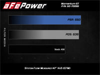 aFe  Momentum Cold Air Intake System w/Pro Dry S Filter 20 GM 2500/3500HD 2020 V8 6.6L - Burkken Auto Parts