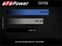 aFe 15-21 Lamborghini Huracan V10-5.2L Track Series Intake System w/ Pro 5R Filter - Burkken Auto Parts