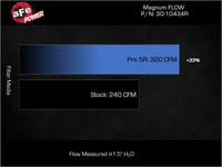 aFe 21-25 Hyundai Elantra L4-2.0L/1.6L (t) Magnum FLOW Pro 5R Air Filter - Burkken Auto Parts