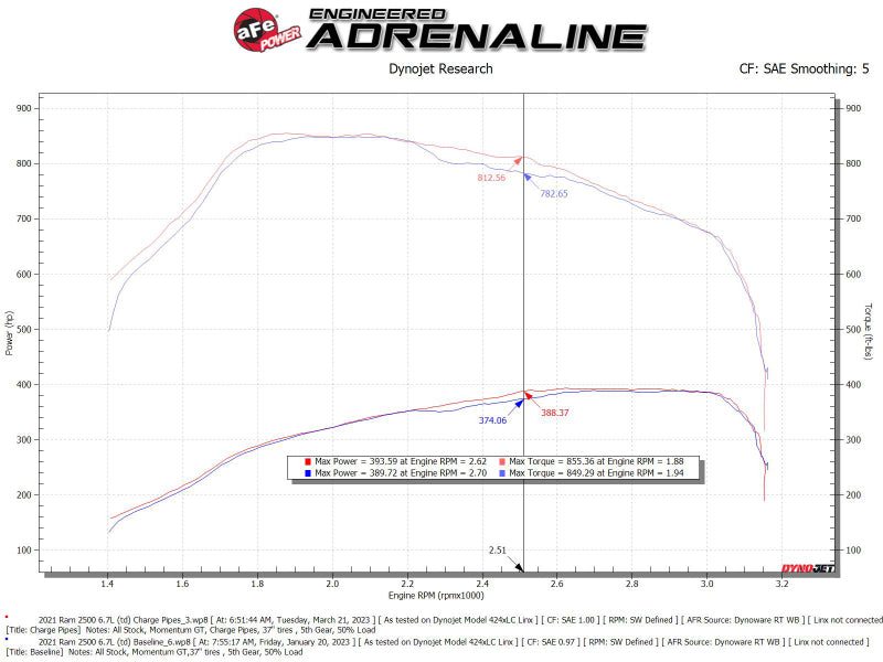 aFe BladeRunner Aluminum Hot and Cold Charge Pipe Kit Black RAM Diesel Trucks 19-23 L6-6.7L (td) - Burkken Auto Parts
