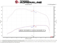 aFe BladeRunner Aluminum Hot and Cold Charge Pipe Kit Black RAM Diesel Trucks 19-23 L6-6.7L (td) - Burkken Auto Parts