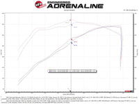 aFe 19-21 GM Trucks 5.3L/6.2L Track Series Carbon Fiber Cold Air Intake System W/ Pro Dry S Filters - Burkken Auto Parts