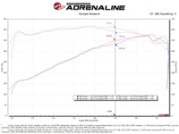 aFe 2022 Toyota Tundra V6-3.5L (tt) Momentum GT Pro 5R Cold Air Intake System - Burkken Auto Parts