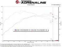 aFe POWER 23-24 Toyota GR Corolla Takeda Momentum Intake - Burkken Auto Parts