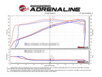 aFe MagnumFORCE Carbon Fiber Intake Stage-2 Pro 5R 11-17 Dodge Challenger/Charger SRT-8 V8 6.4L - Burkken Auto Parts
