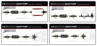 Aeromotive 3.5 Brushless Spur Gear External Fuel Pump - In-Line - 3.5gpm - Burkken Auto Parts