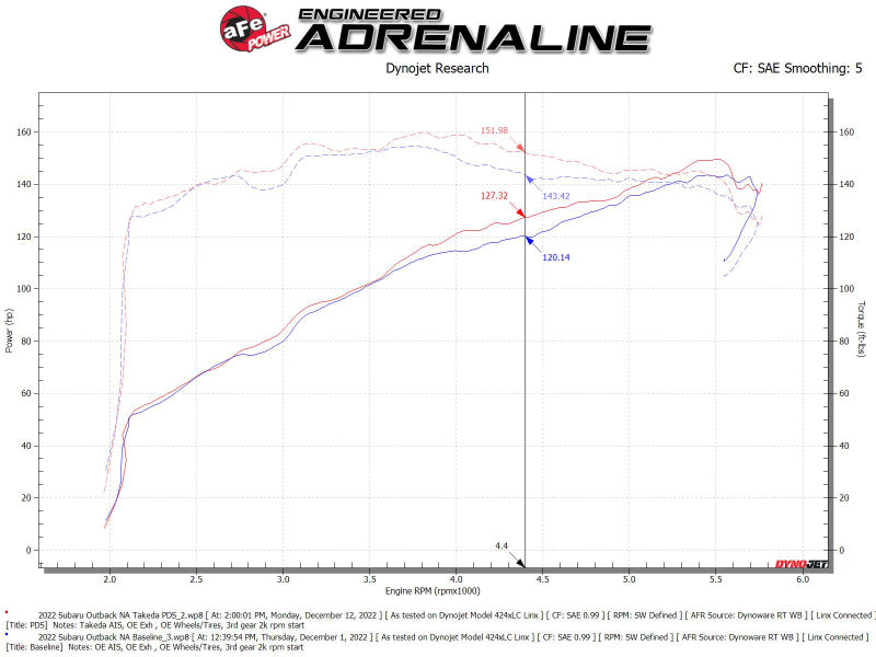 aFe Takeda Momentum Pro Dry S Cold Air Intake System 20-22 Subaru Outback H4-2.5L - Burkken Auto Parts