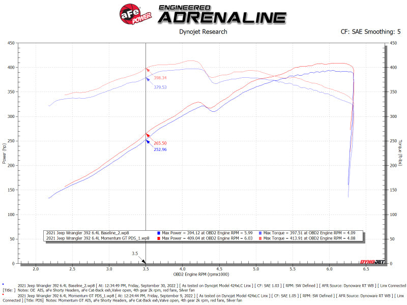 aFe Momentum GT Pro DRY S Cold Air Intake System 21-22 Jeep Wrangler 392 (JL) 6.4L V8 - Burkken Auto Parts