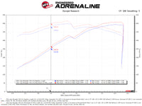 aFe Momentum GT Pro DRY S Cold Air Intake System 21-22 Jeep Wrangler 392 (JL) 6.4L V8 - Burkken Auto Parts
