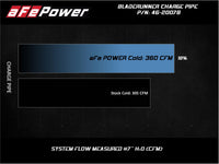 aFe Bladerunner Intercooler 3in Outlet Tube 08-10 Ford Diesel Trucks V8 6.4L (td) - Burkken Auto Parts