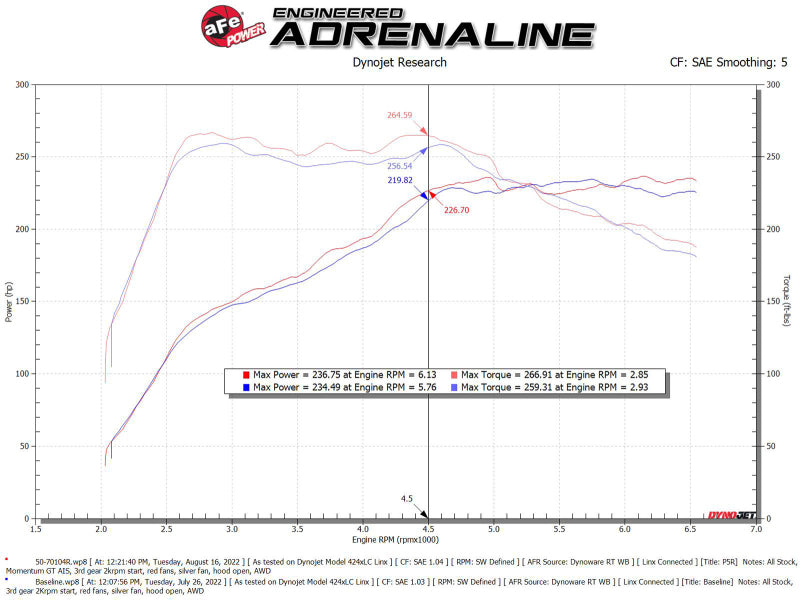 aFe 2022 VW GTI (MKVIII) L4-2.0L (t) Momentum GT Cold Air Intake System w/ Pro 5R Filter - Burkken Auto Parts