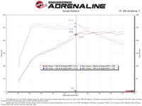 aFe 2022 VW GTI (MKVIII) L4-2.0L (t) Momentum GT Cold Air Intake System w/ Pro 5R Filter - Burkken Auto Parts