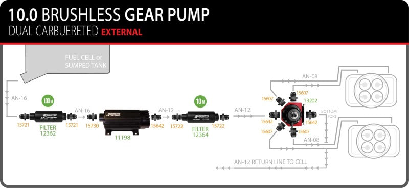 Aeromotive TVS In-Line Brushless Spur 10.0 External Fuel Pump - Burkken Auto Parts