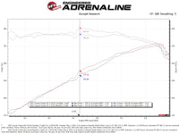 aFe 2022 Toyota Tundra V6-3.5L (tt) Vulcan Series 2.5in to 3in 304 SS Cat-Back Exhaust w/ Black Tip - Burkken Auto Parts