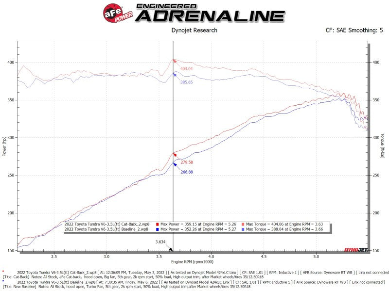 aFe 2022 Toyota Tundra V6-3.5L (tt) Vulcan Series 2.5in to 3in 304 SS Cat-Back Exhaust w/ Polish Tip - Burkken Auto Parts