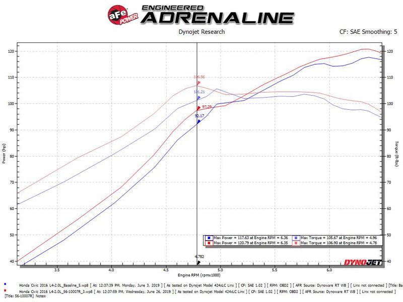 aFe Takeda Intakes Stage-2 CAIS w/ Pro 5R Media 16-18 Honda Civic 2.0L - Burkken Auto Parts