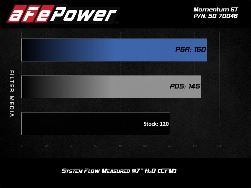 aFe 19-20 Suzuki Jimny 1.5L Momentum GT Cold Air Intake w/ Pro 5R Media - Burkken Auto Parts